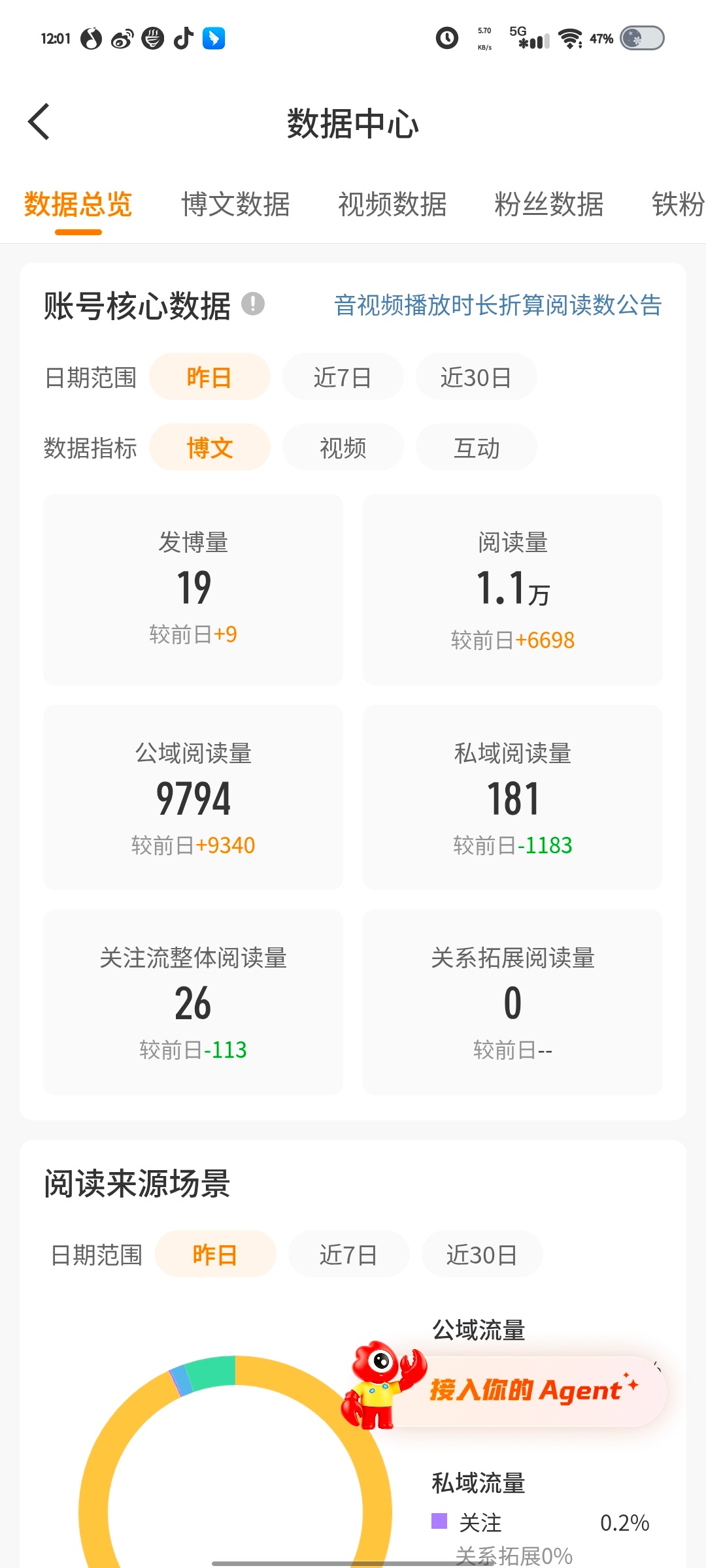 我不知道大眼这是咋了昨天蹭了9w多结果就给1w 
