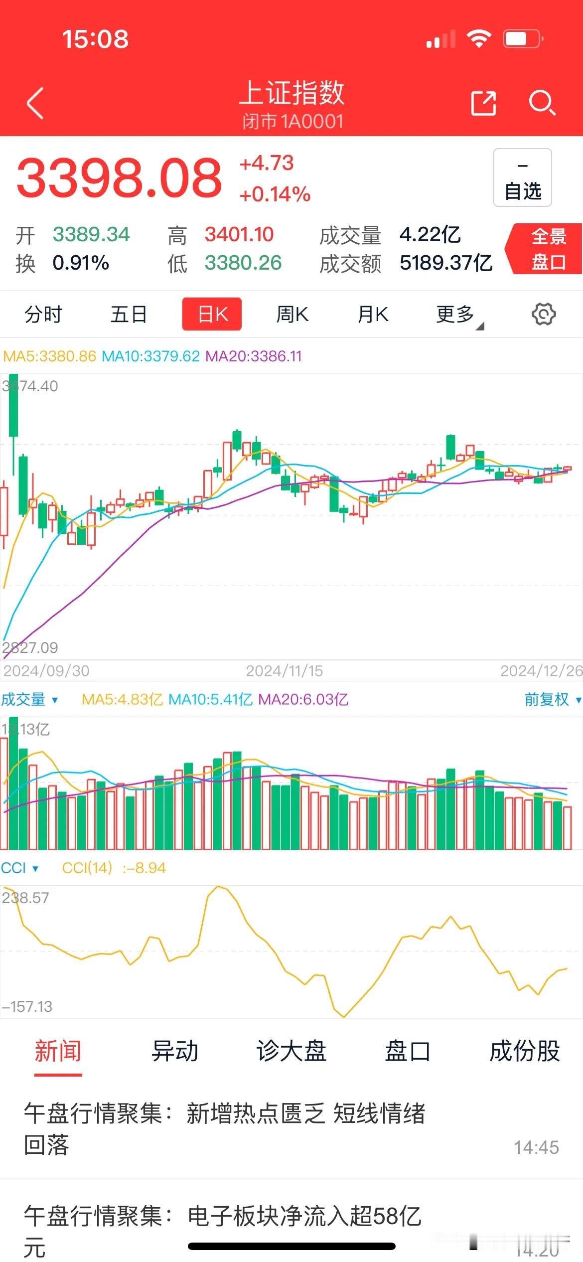 A股岁末启新程，且待长阳耀曙光
今日之A股战场，恰似那风云变幻之三国。沪指如魏，