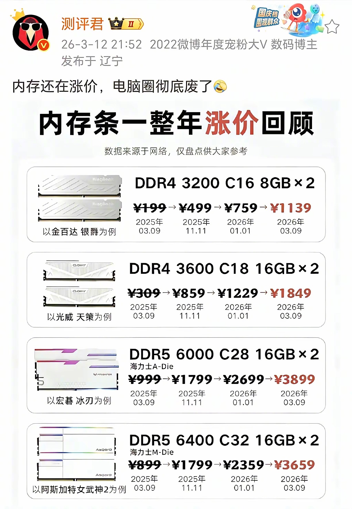 内存条都涨价这么猛吗？ 