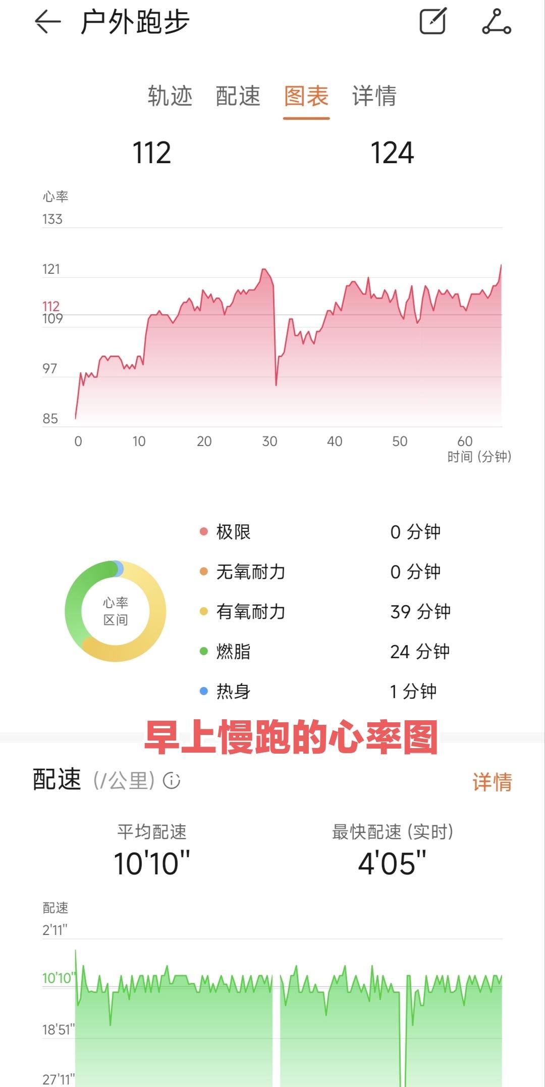 慢跑前热身很重要

自从慢跑以来，再有两三天就坚持一个月了，感觉喜欢上了慢跑，非
