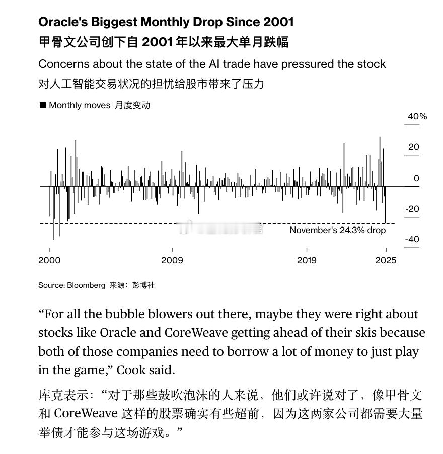 甲骨文本月创造了互联网泡沫2001年以来最大的单月跌幅 