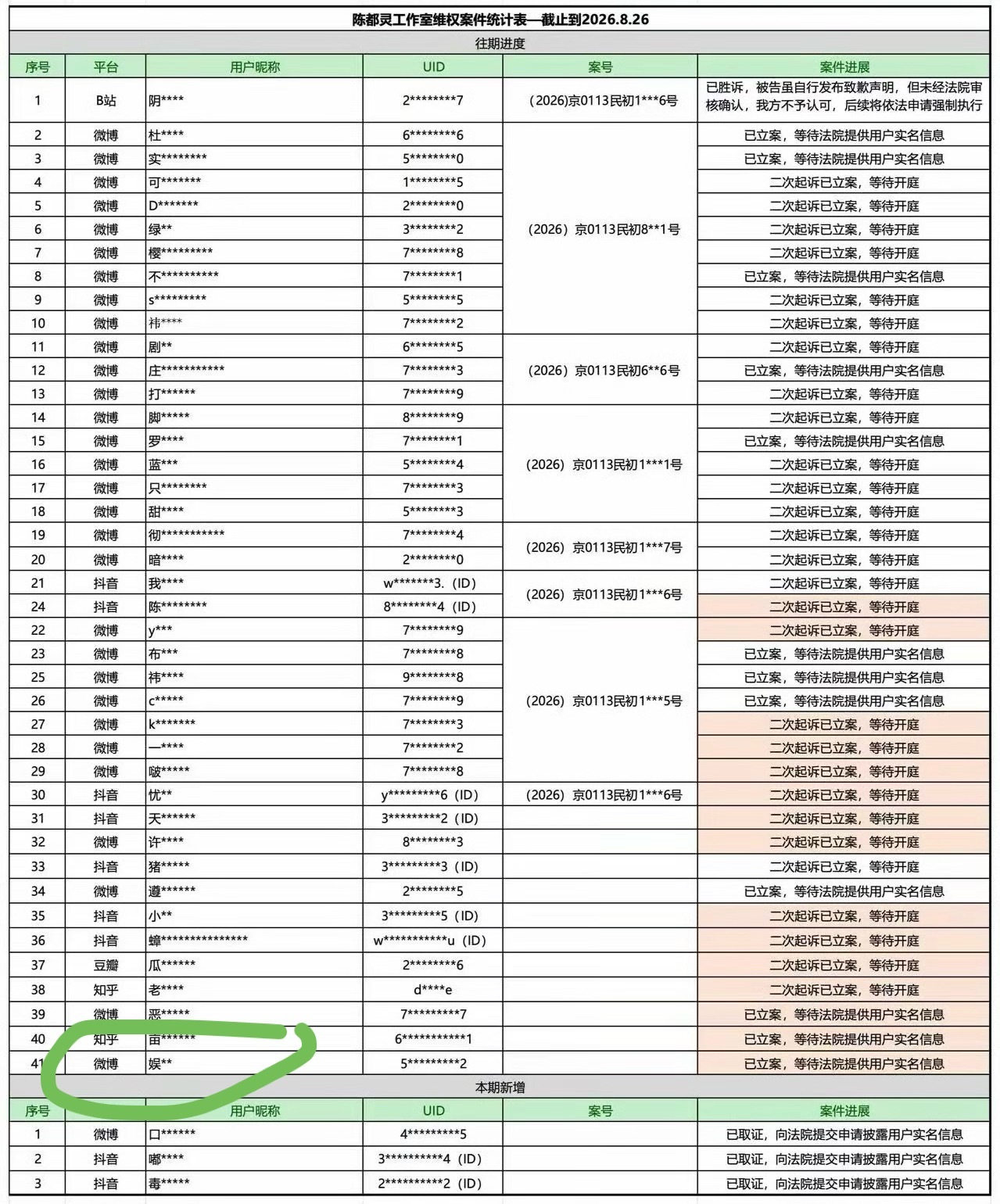 恭喜某家养的yxh娱粑跌上星央六图一的横线不是我划的，他是央视特意标出来的典型?