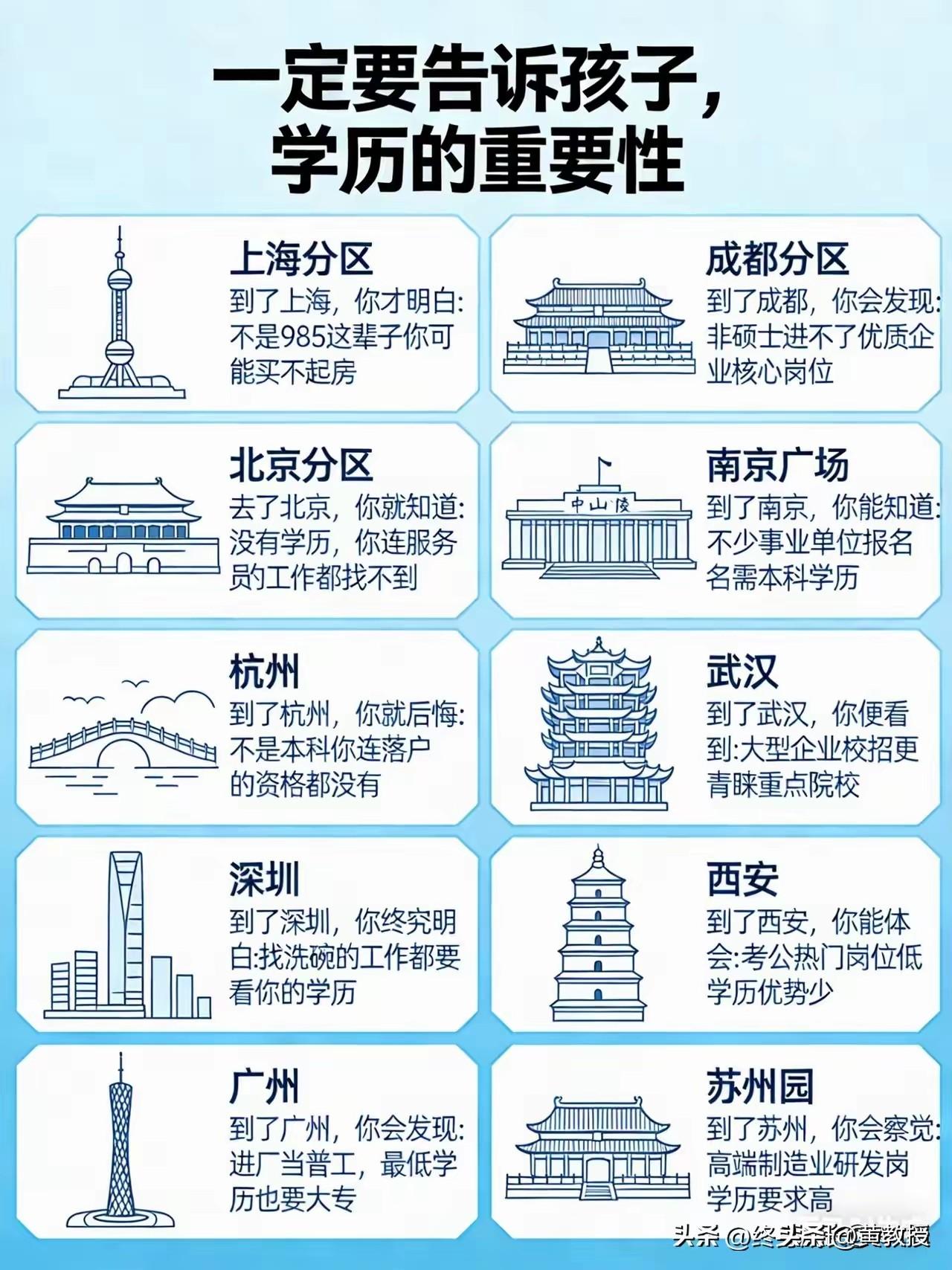 读书
尤其是硕士，博士
是你家孩子后天获得人脉的最好办法