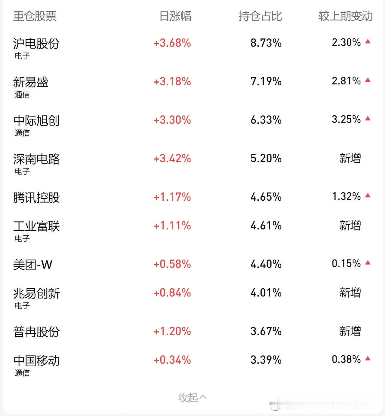 超跌反弹开启，先锋仍是7月中旬来跌的最多的AI产业链。大盘整体成交量低迷，科技信