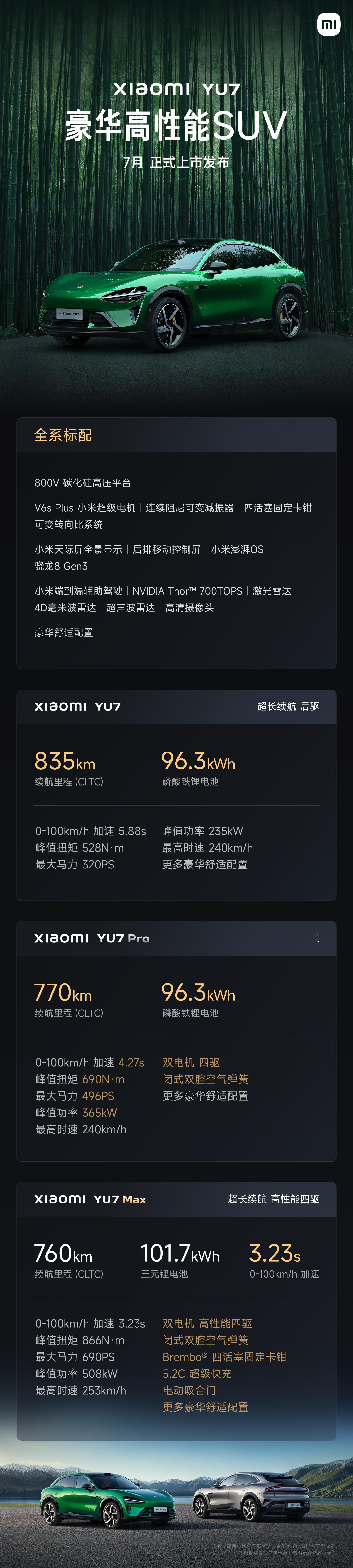 小米YU7售价不可能23.59万YU7定价这件事，身边很多朋友都很好奇。毕竟加料