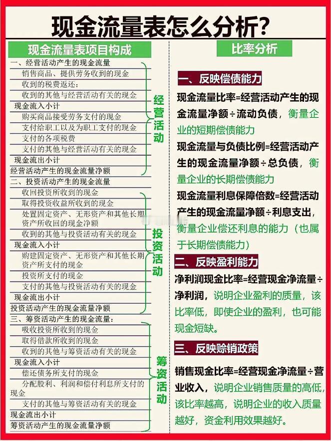 三大报表 如何看 ​​​