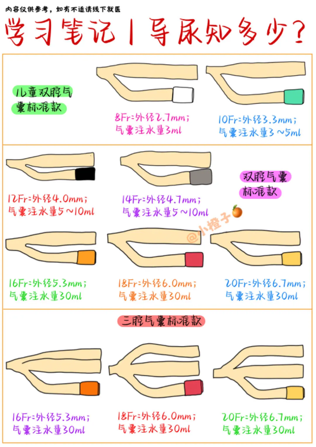📖护士笔记｜导尿｜你学会了吗❓