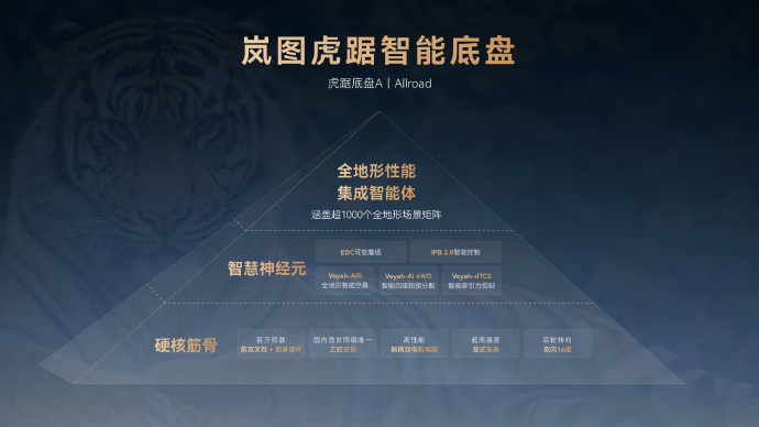 城市SUV能不能玩全地形。岚图泰山X8用一次干拔英雄坡给出了答案。过去全地形是硬