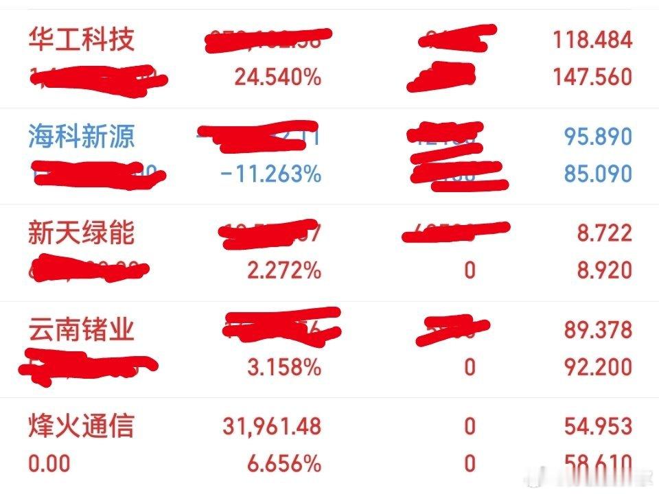 今日操作：出局：烽火通信持有：新天绿能，云南褚业，华工科技，海科新源 