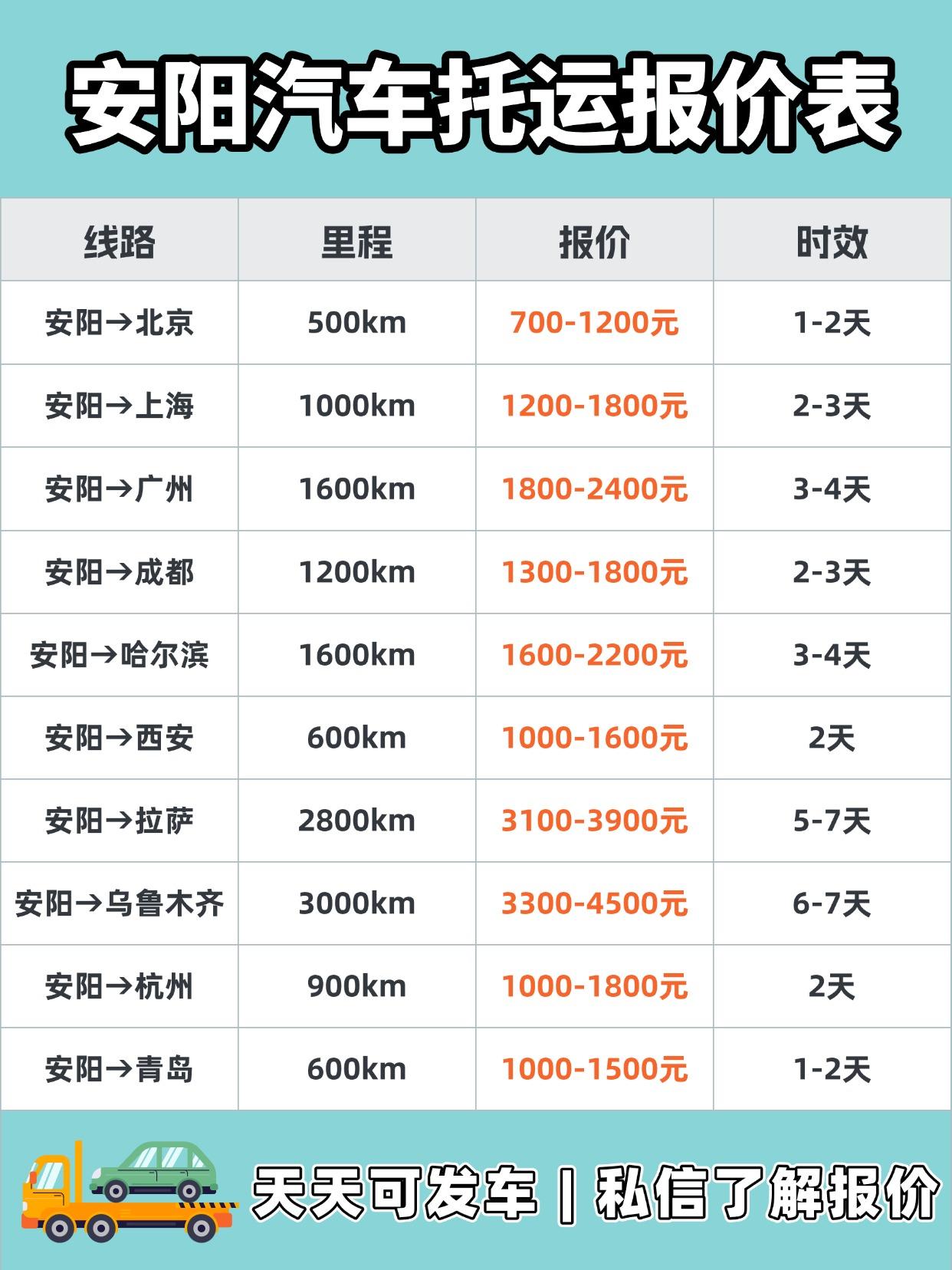 安阳发运全国报价区间 & 时效
报价区间：基础价 ¥1500~5500+
短途（