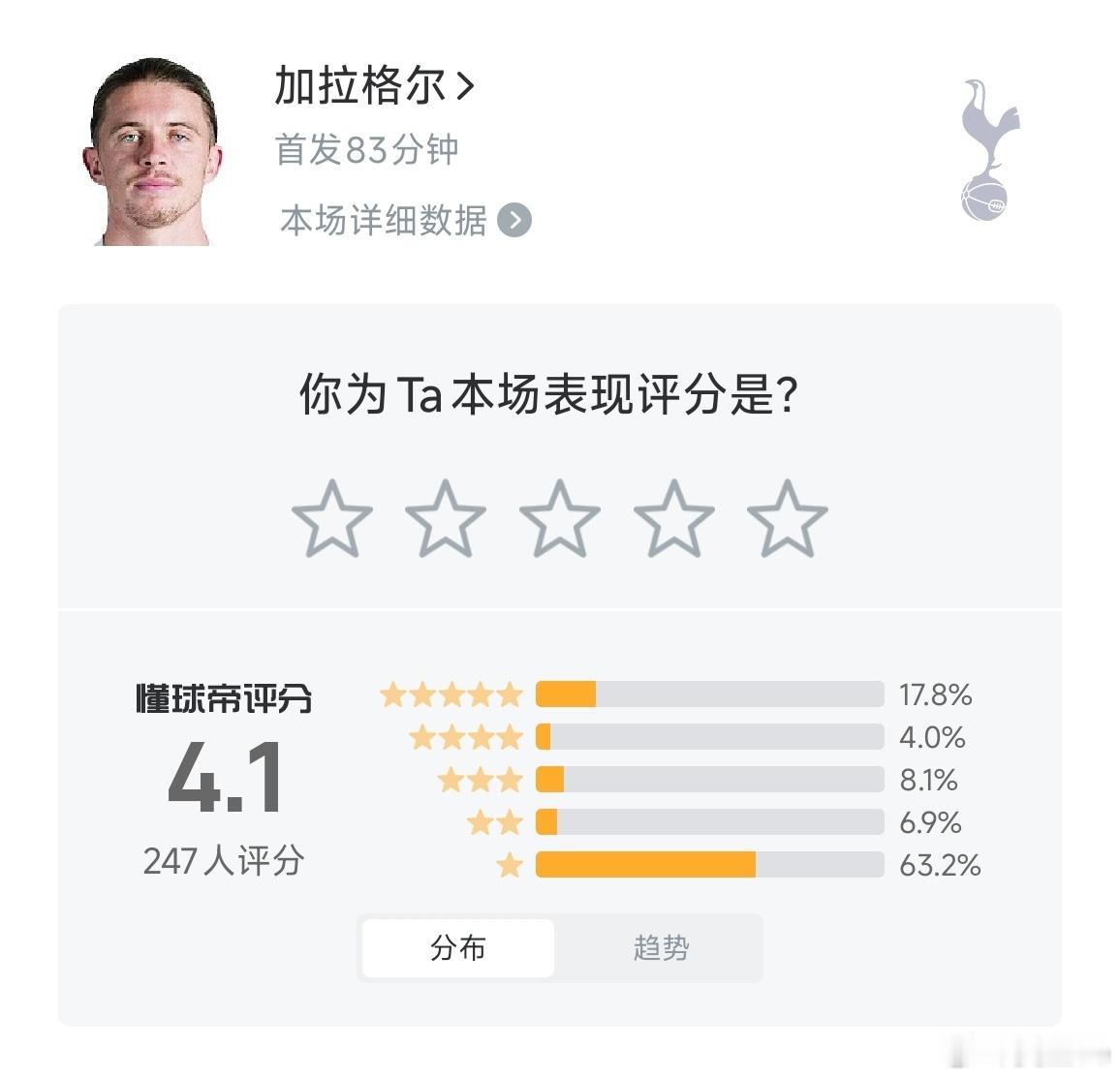 你这能踢80多分钟，托纳利就是跑死了也踢不出来啊。上场热刺虽然输了但有一段时期起