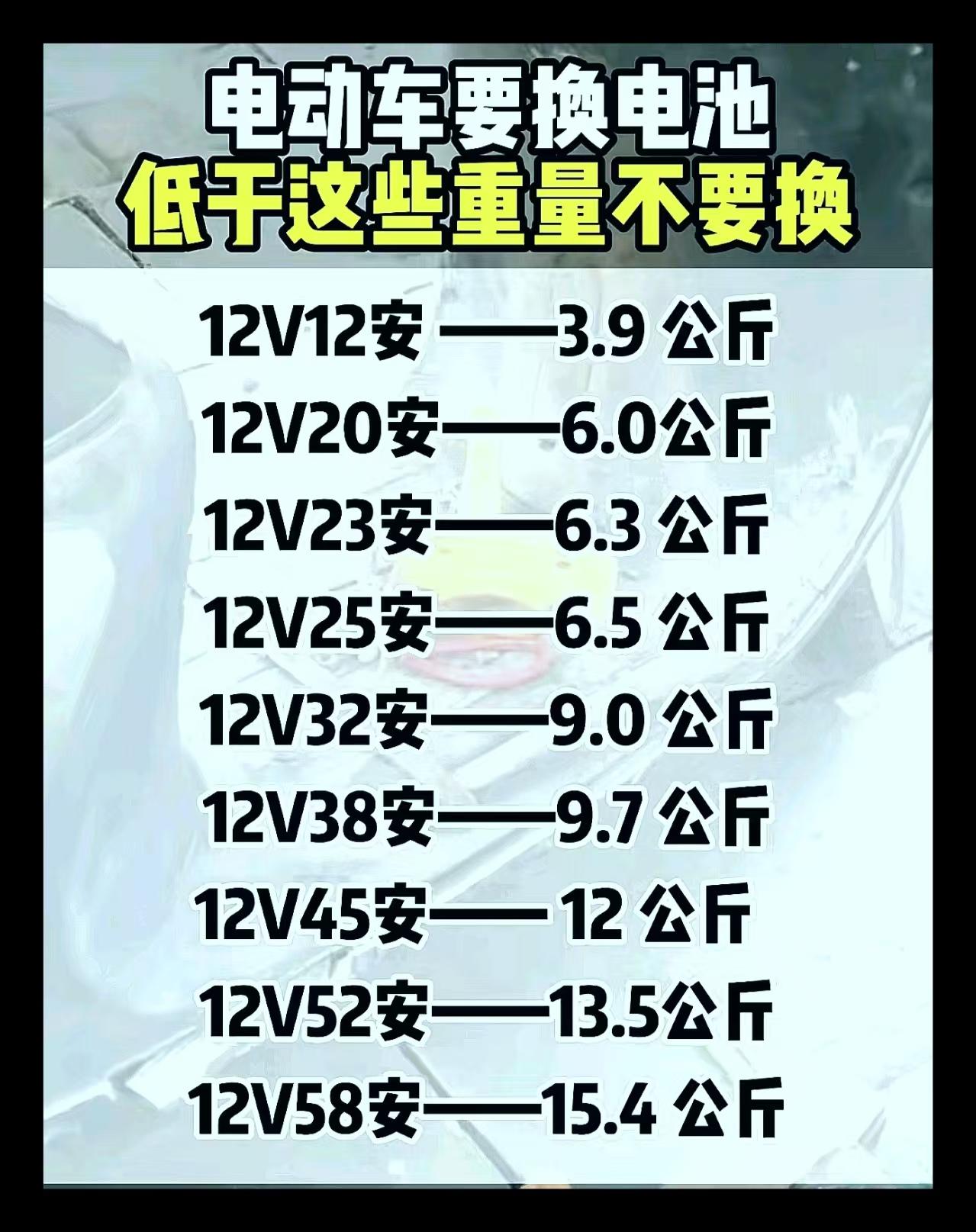电动车要换电池，低于这些重量不要换