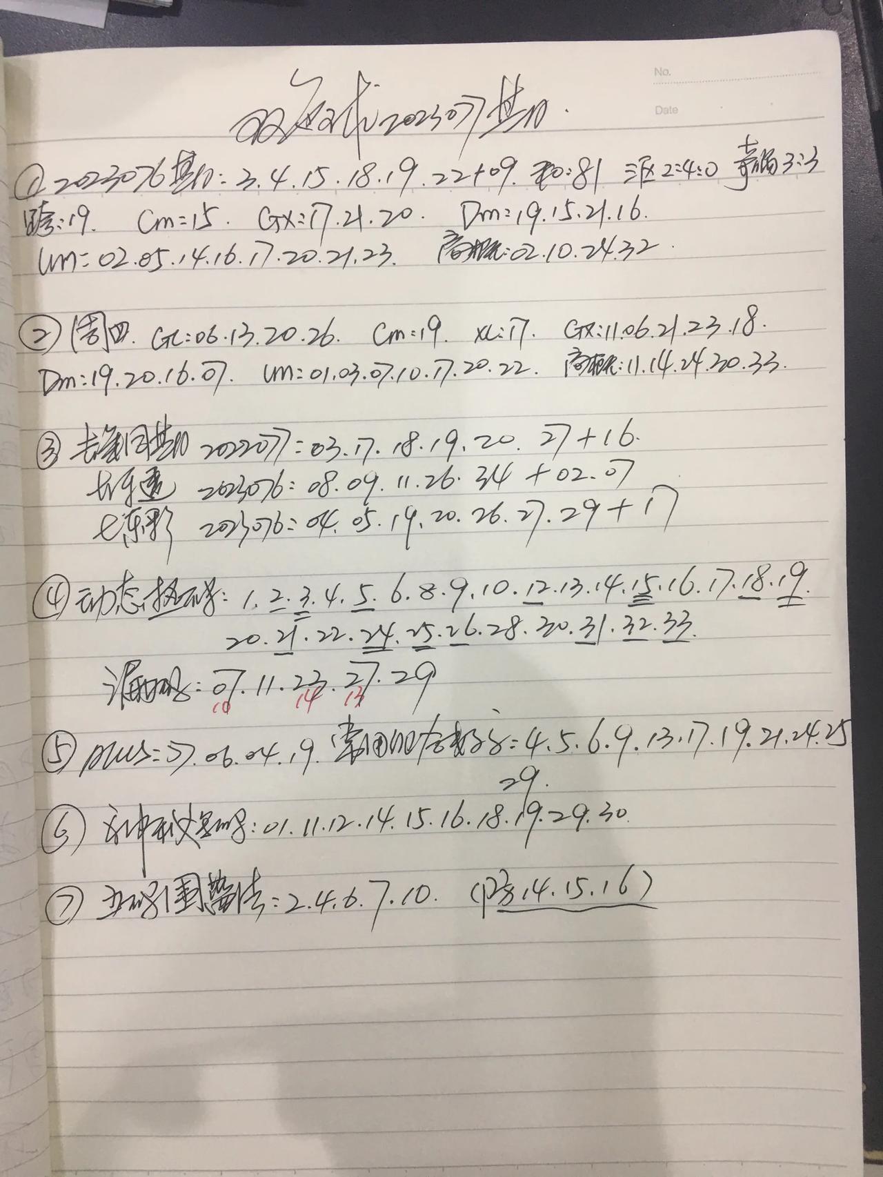 新的一期新的希望，继续为梦想努力。
双色球2023077期，尾巴带6789的号码