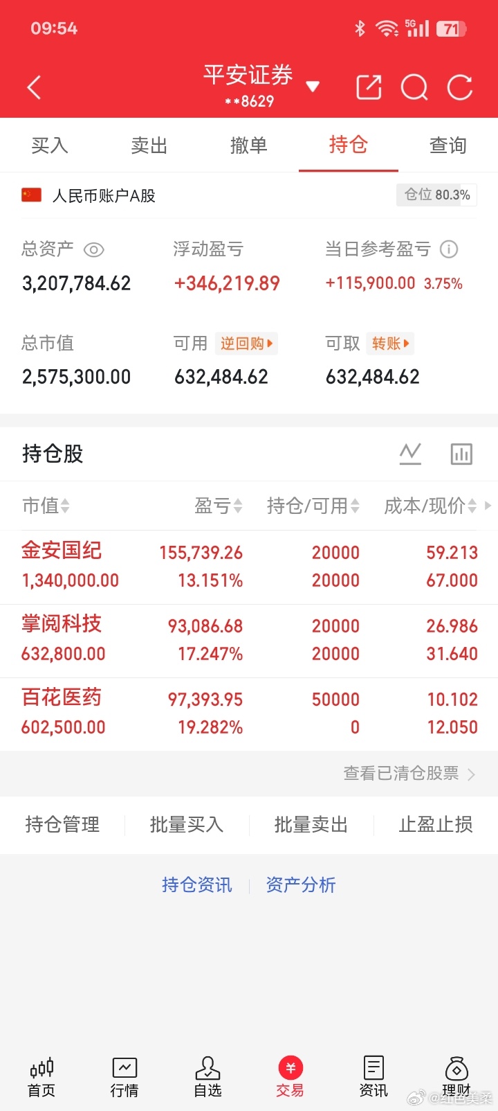 这种大盘行情不好的情况下，还能抓住机会，着实不易。 ​​​