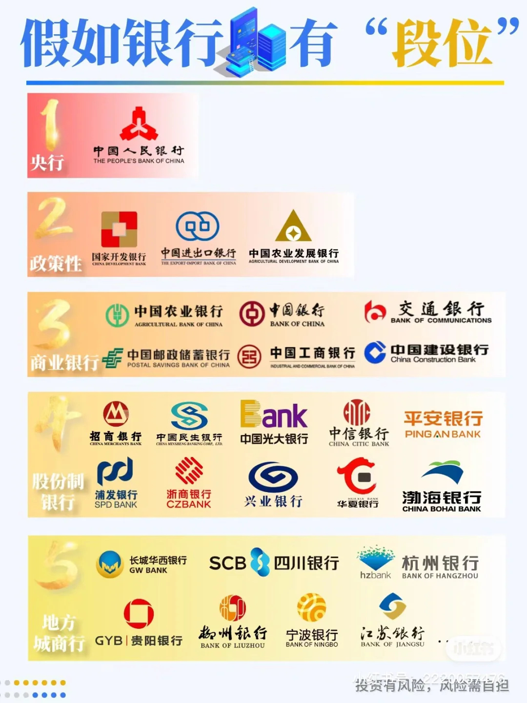 如果银行有“段位”