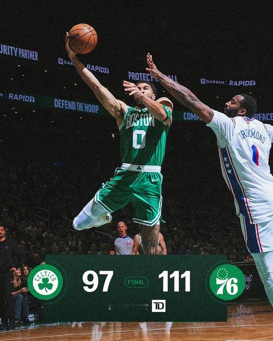 全场比赛结束，我们最终在主场97-111不敌76人☘️布朗36分7篮板4助攻☘️