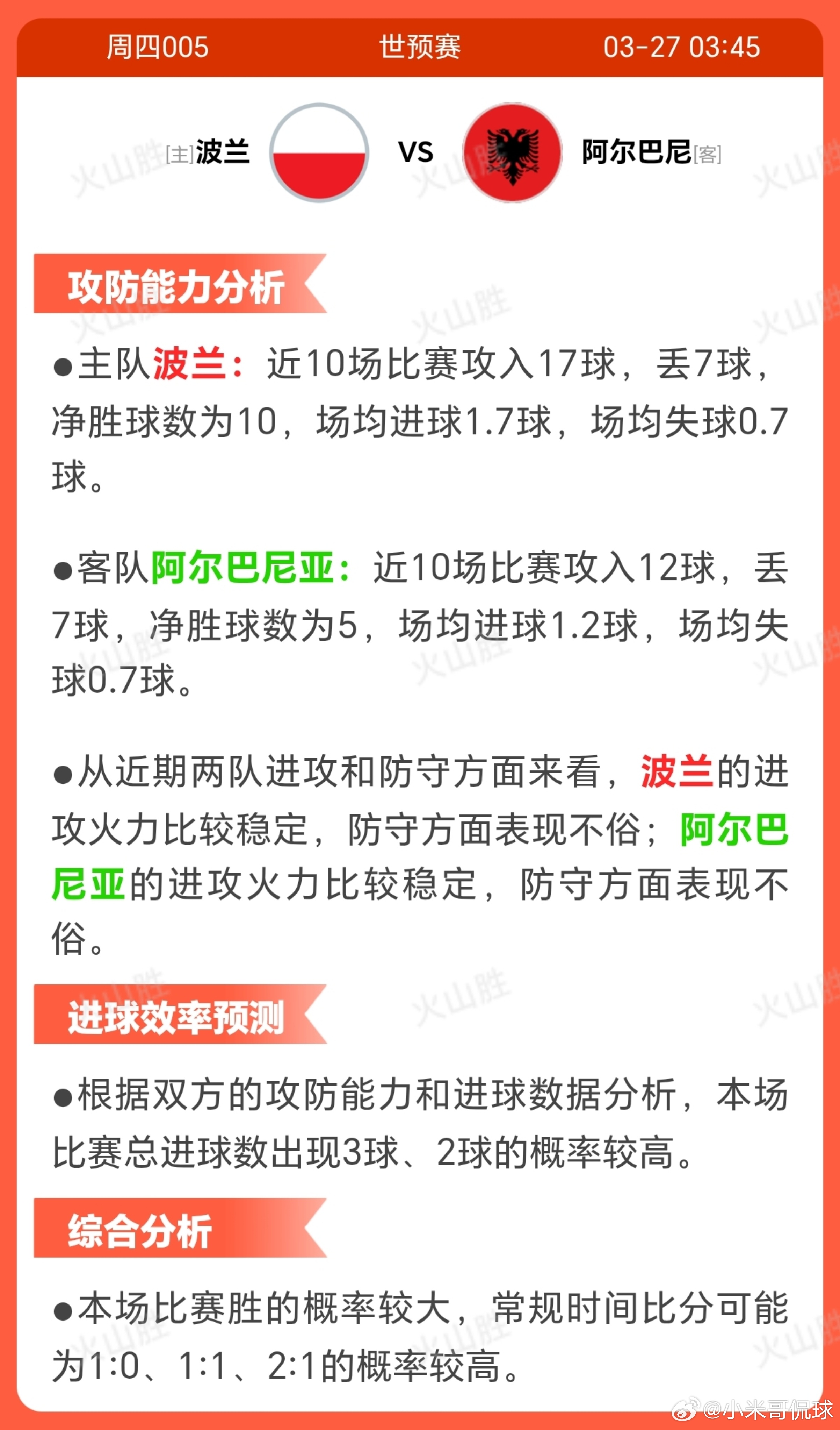 波兰VS阿尔巴尼亚波兰作为主队，近十场比赛表现稳定，胜率较高，展示出较强韧性。 