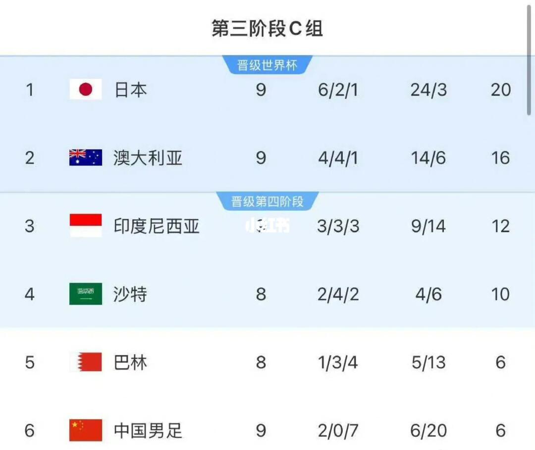 大家先别急着骂，国足这次破了和印尼交锋68年来的不败纪录，输掉了比赛。...