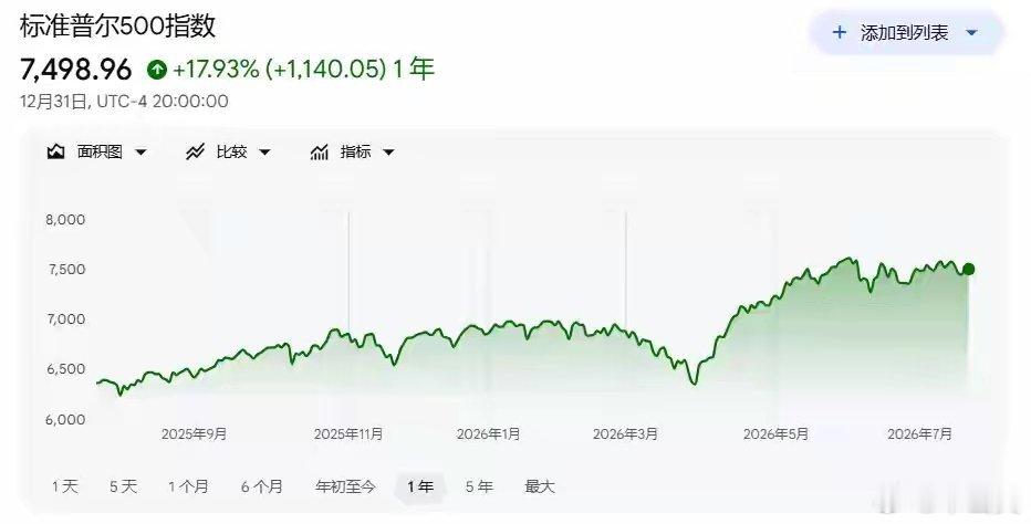 美股财报财报季开局强劲，为何美股却难创新高？摩根大通：“盈利燃料”正在耗尽美股第