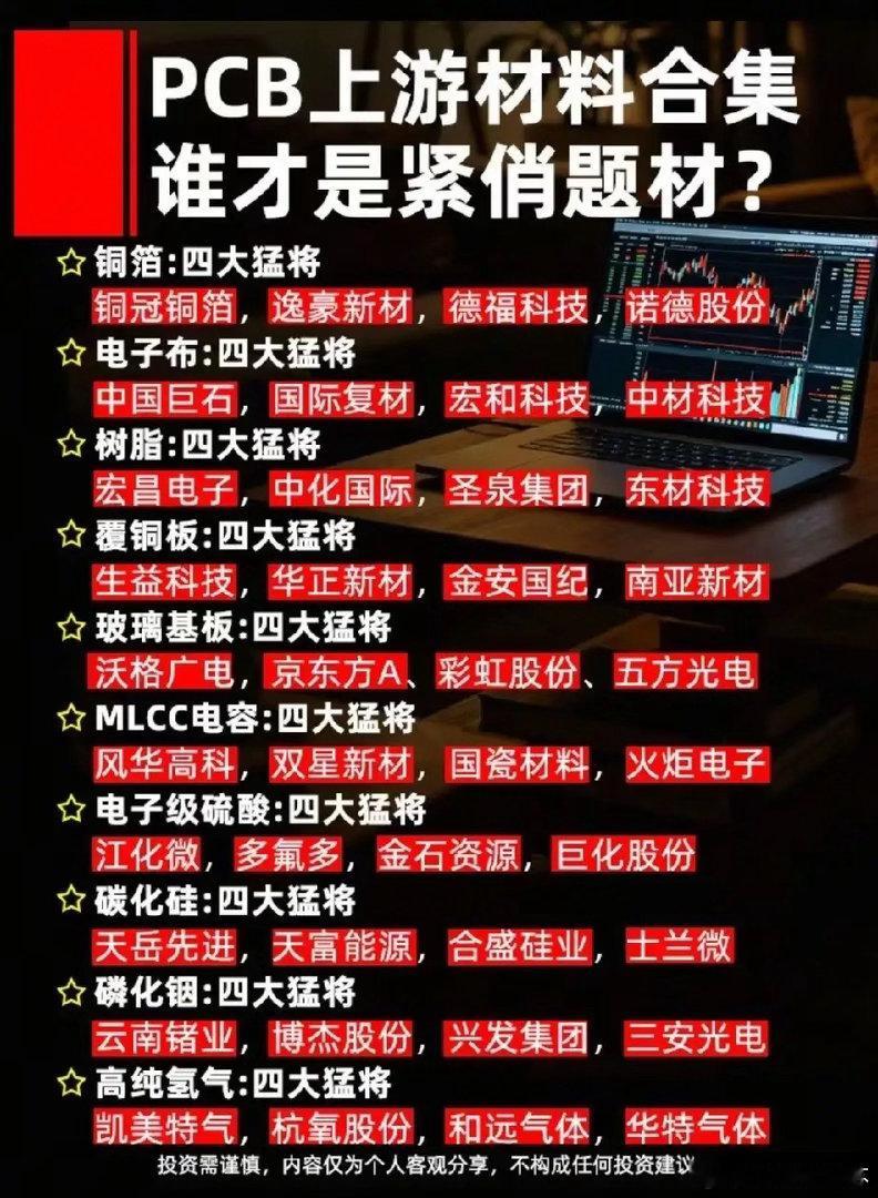 十大PCB上游紧缺材料赛道，算力硬件核心原料龙头全梳理！AI服务器、高速光模块持