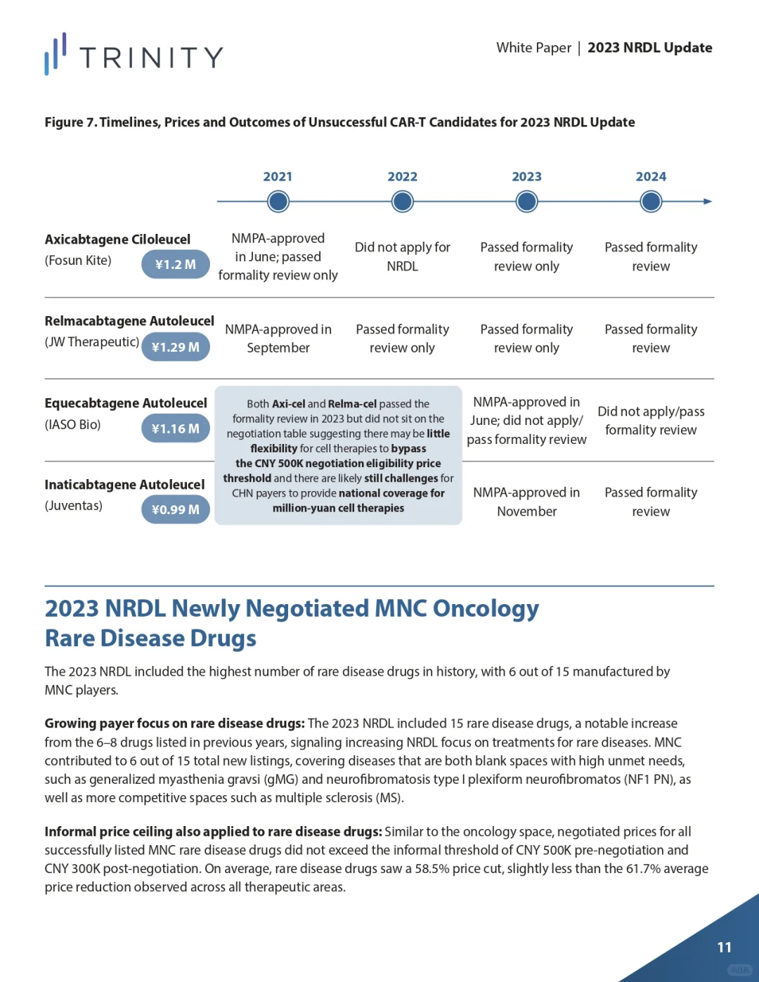 2023医保药品谈判回顾与2024NRDL展望