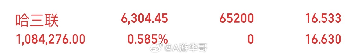 哈三联002900，我上了 