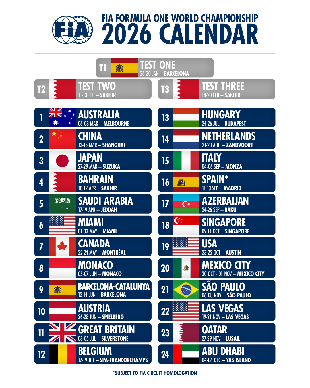 这局势新，感觉今年的中东分站都危～条件反射，今年的F1还多了一支美国车队…