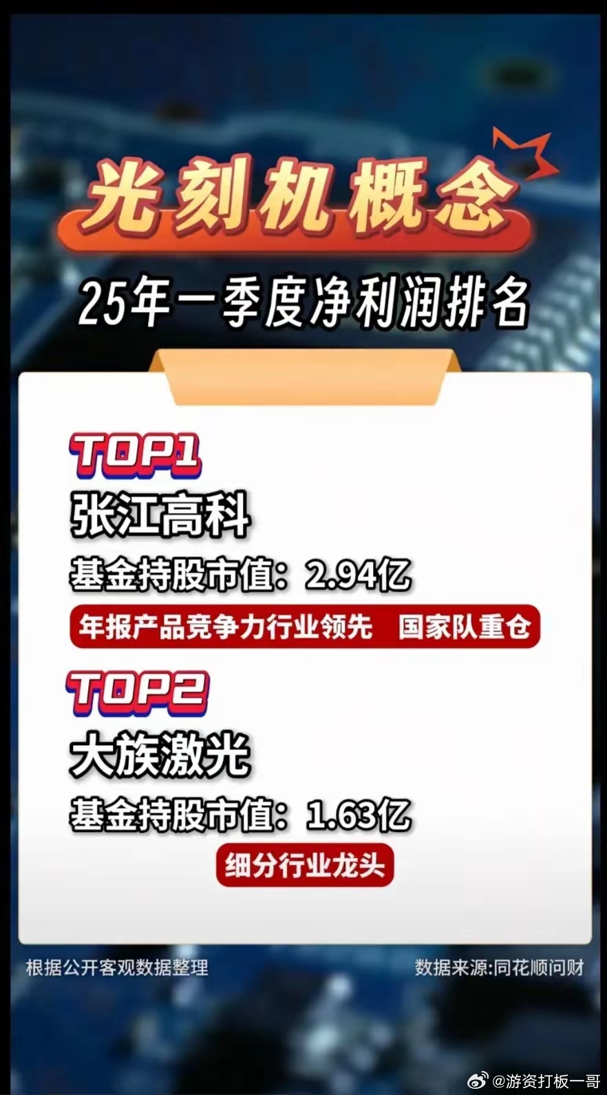 光刻机概念板块2025年一季度净利润排名出炉 今天给大家分享2025年一季度光刻