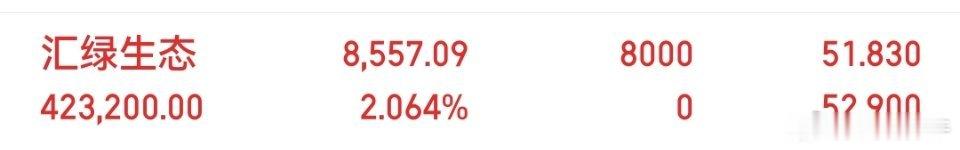 早盘:千里马汇绿生态已上车 