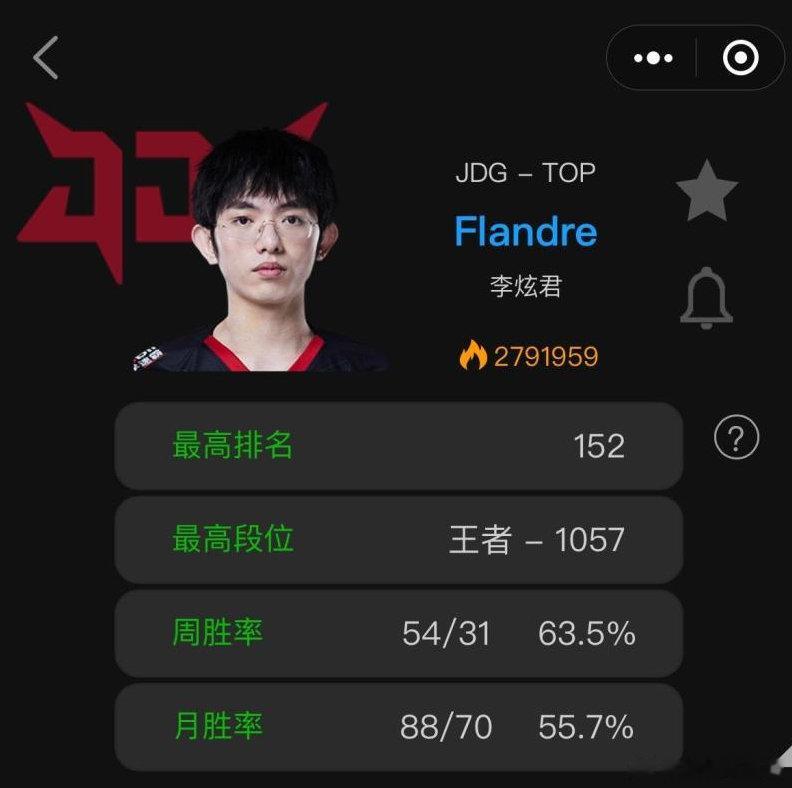 备战S14？圣枪哥狂练瑞文还打上了韩服千分王者！！圣枪哥复出后一周 韩服从400