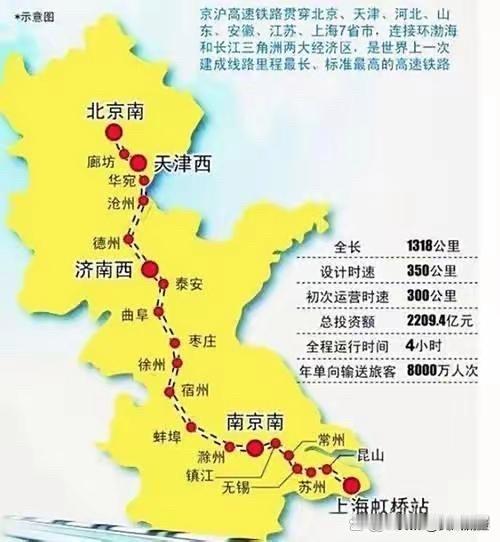 我国铁路网 “八纵” 通道的第2条——京沪通道，是贯穿东部的核心交通大动脉，战略