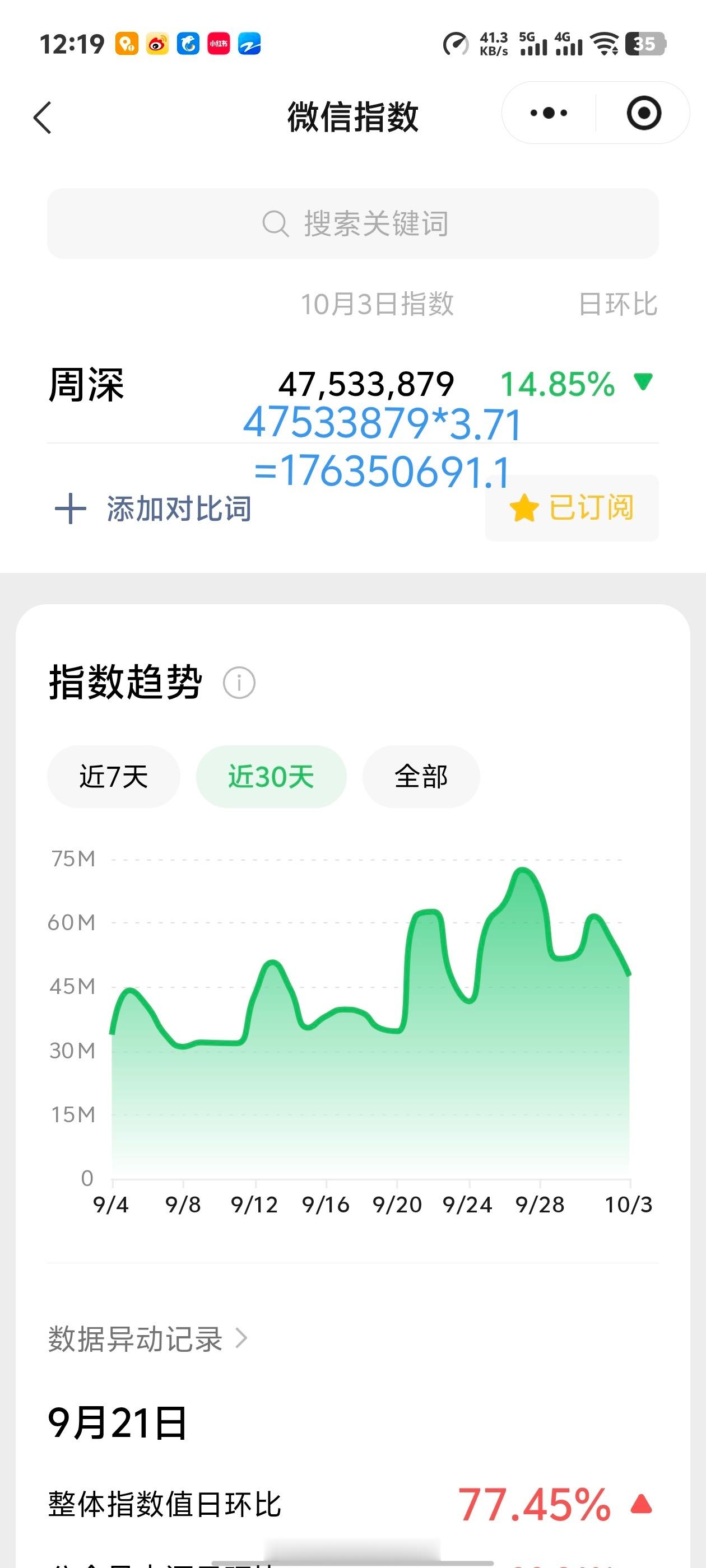 周深[超话]和周深一起奔赴美好奇妙夜 10.03日的VX指数4.7千万+，约旧版