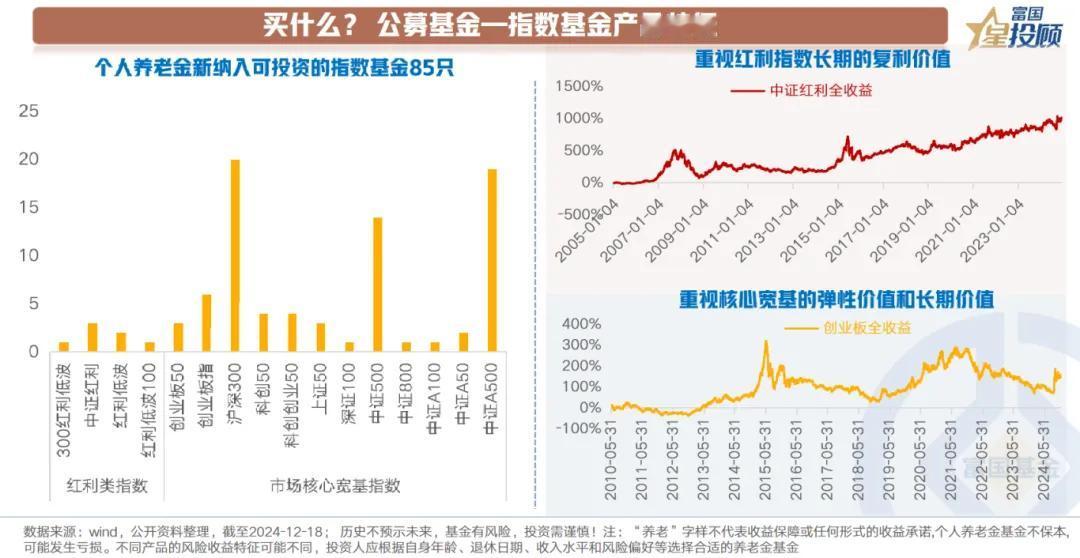 【星固收】一文看懂个人养老金开户、抵税和选品（八)

买什么？公募基金—指数基金