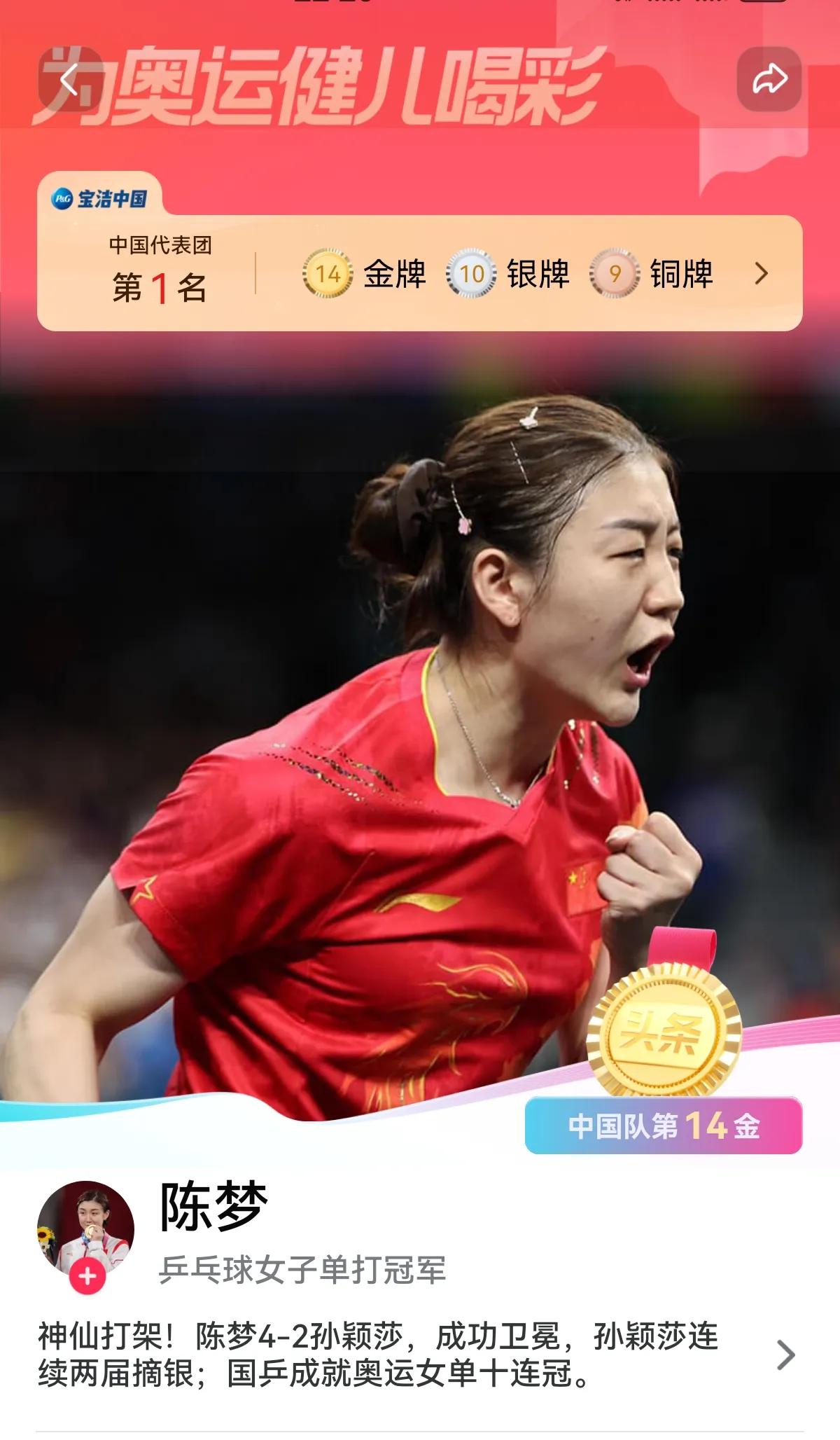 巅峰对决！乒乓女子单打 陈梦夺冠！
孙颖莎虽败犹荣！棒棒哒！
决赛双方寸步不让，