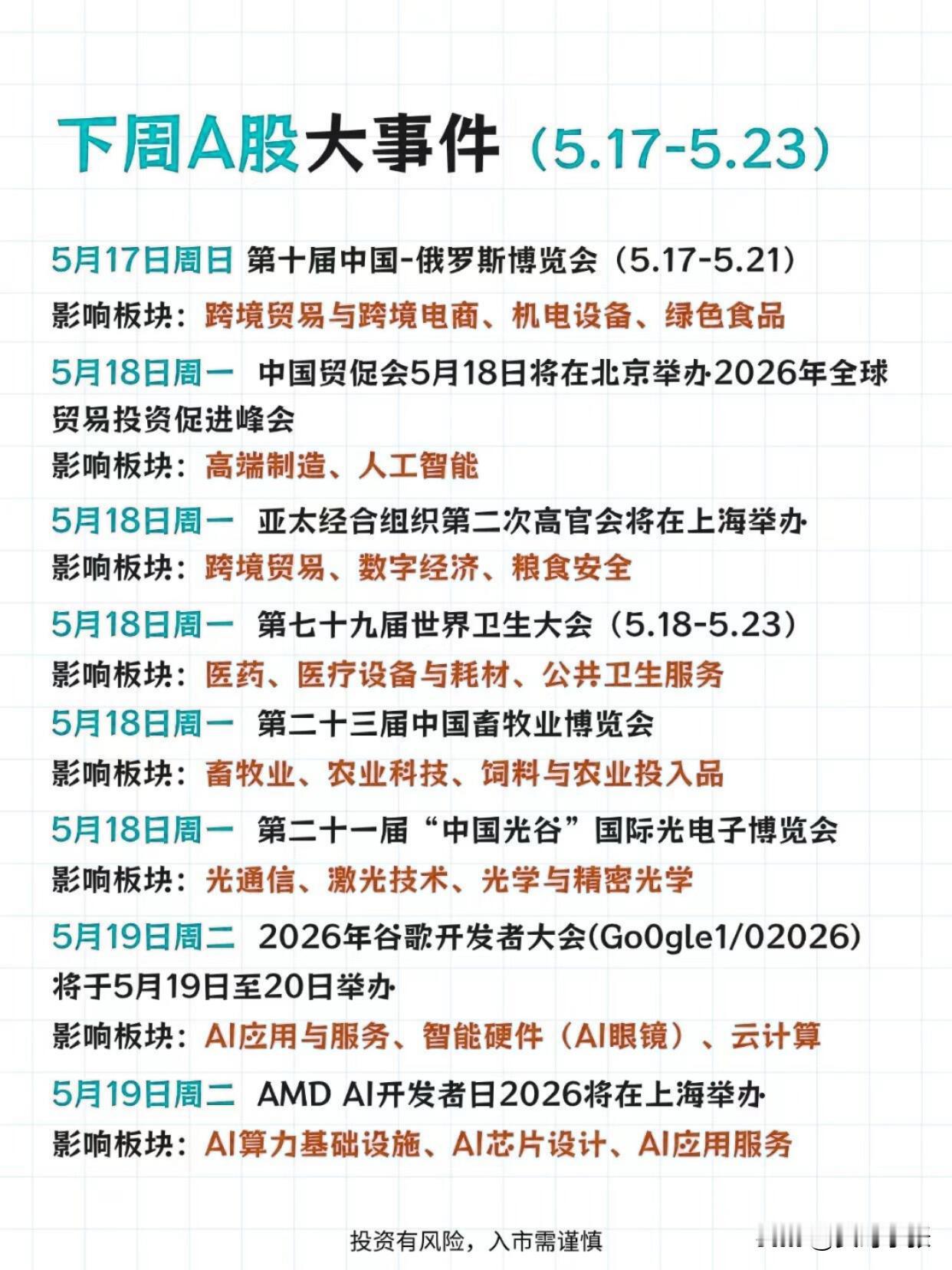 下周A股热点日历！（5.17-5.23）

这周的市场主线，几乎全被事件驱动承包
