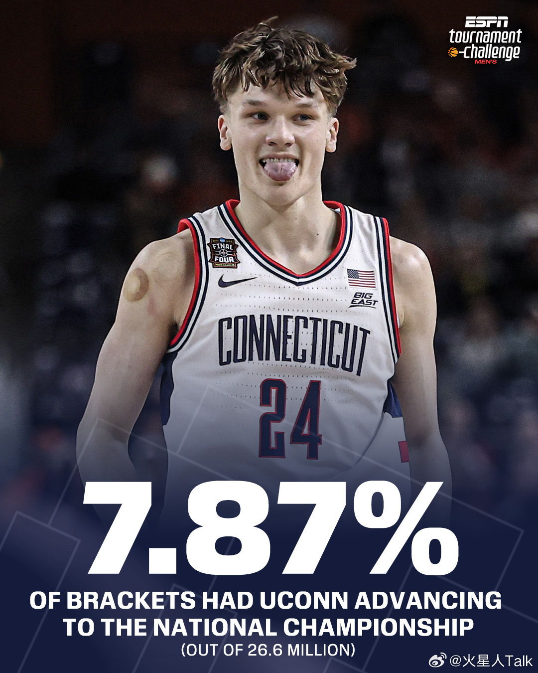 2025-2026赛季NCAA男篮疯狂三月 半决赛康涅狄格大学击败伊利诺伊大学，