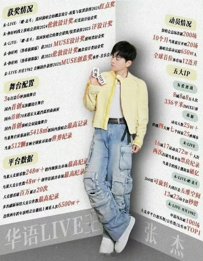 张杰陈楚生华语乐坛实绩图🆚 