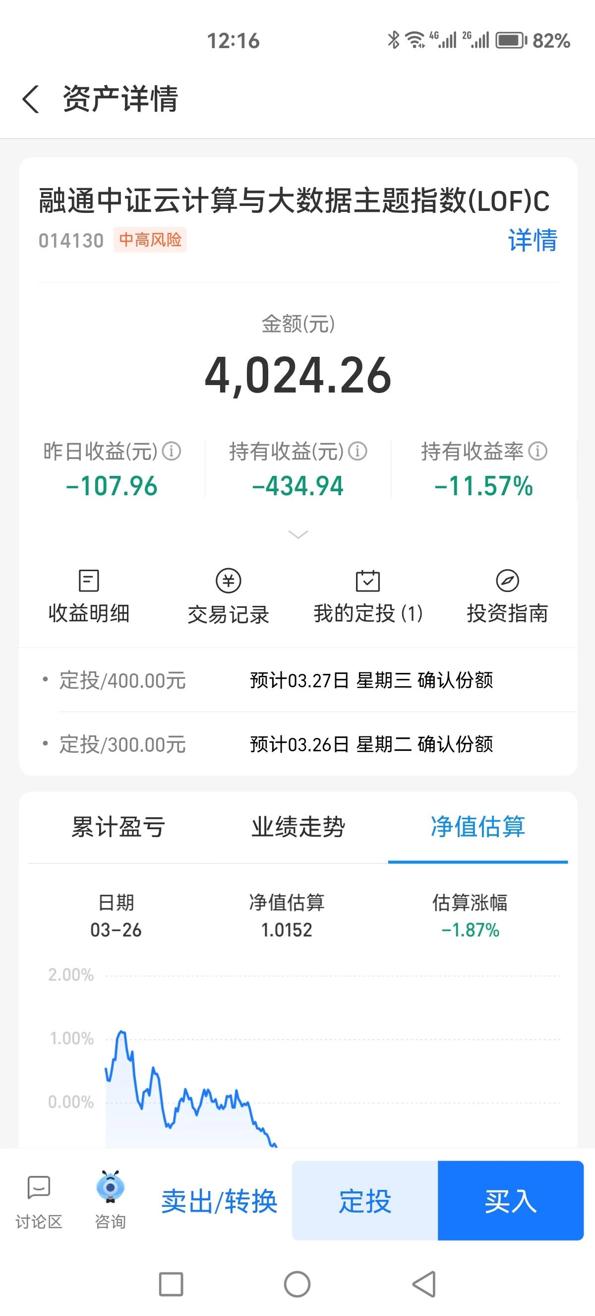 加大力度干了，不知道下次反弹的时候能不能回本解套了[捂脸]