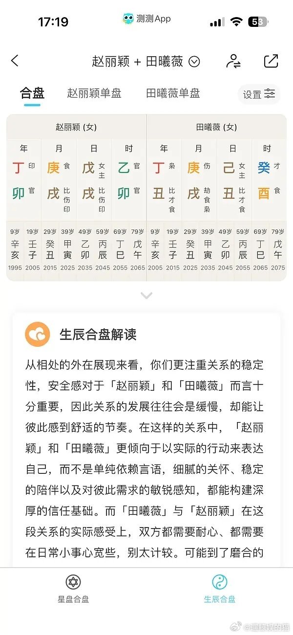 田曦薇走的是不是赵丽颖的路。卿卿日常对比花千骨，可爱的古偶女生逐玉对比楚乔传，女