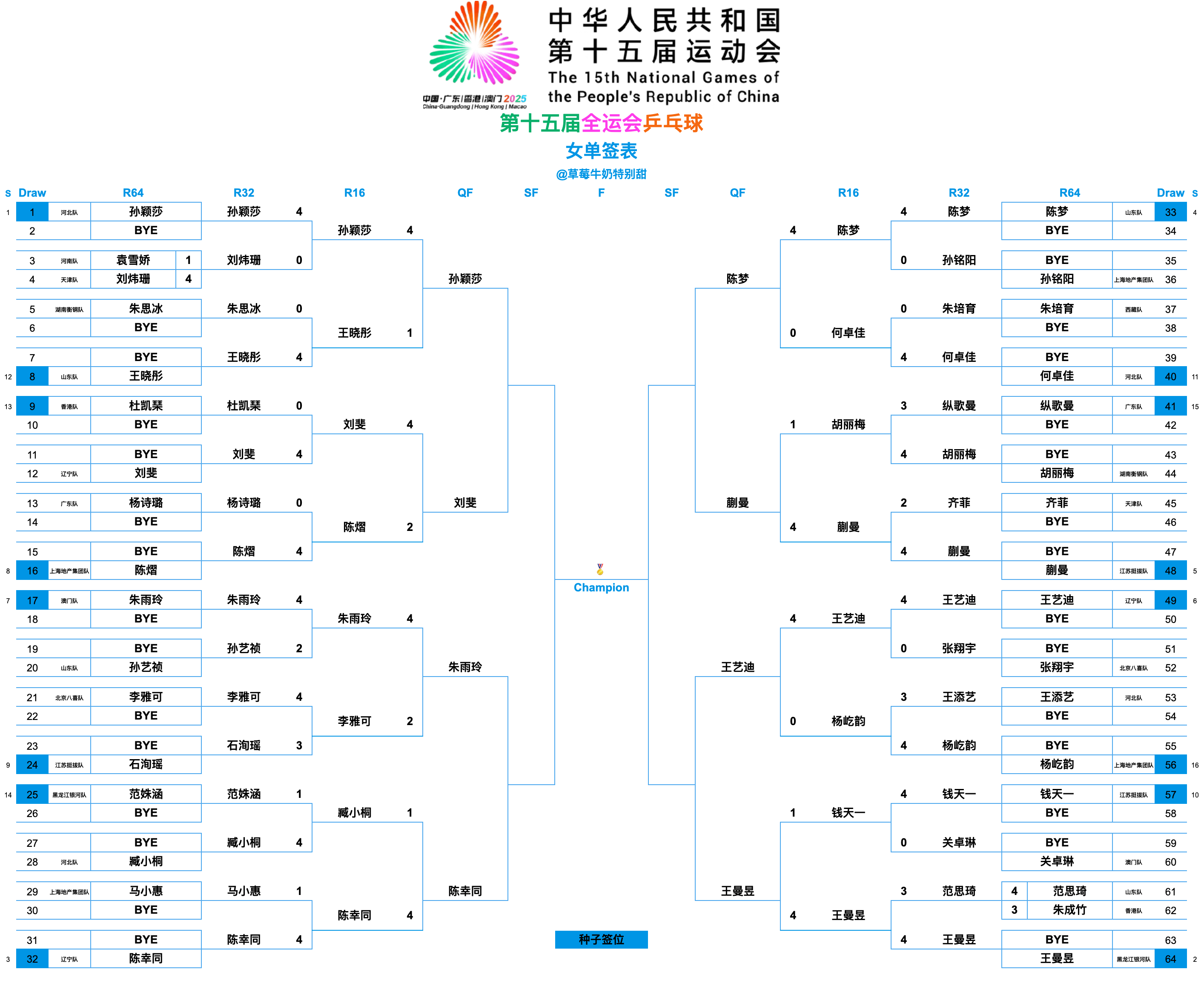 第十五届全国运动会丨女单八强孙颖莎(河北队)🆚刘斐(辽宁队)朱雨玲(澳门队)?