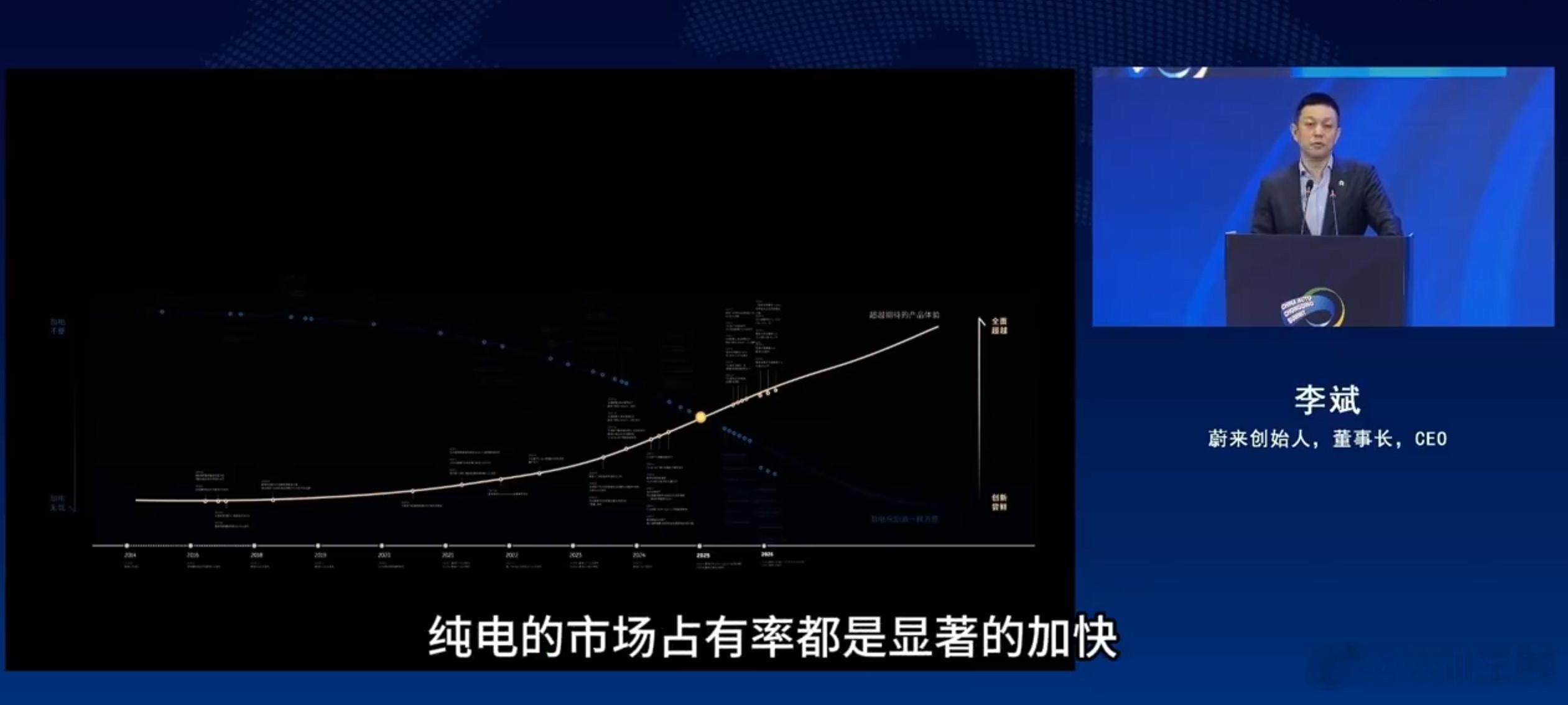 李斌解释蔚来怎么又行了  大V聊车 一句话，守得云开见月明。接下来就是纯电的时代