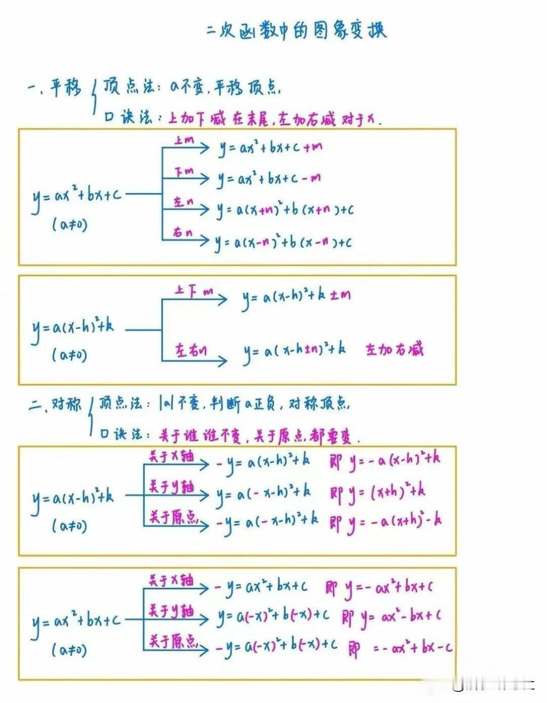 中考数学｜二次函数压轴两大核心模型，吃透直接拿分
 
很多同学一看到二次函数压轴