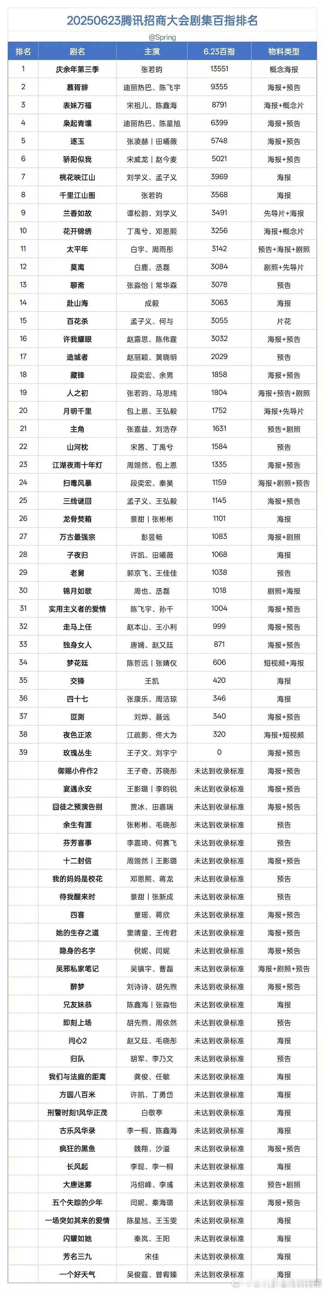 招商大会剧集微指，百指招商大会剧集微指招商大会剧集百指 ​ ​​​