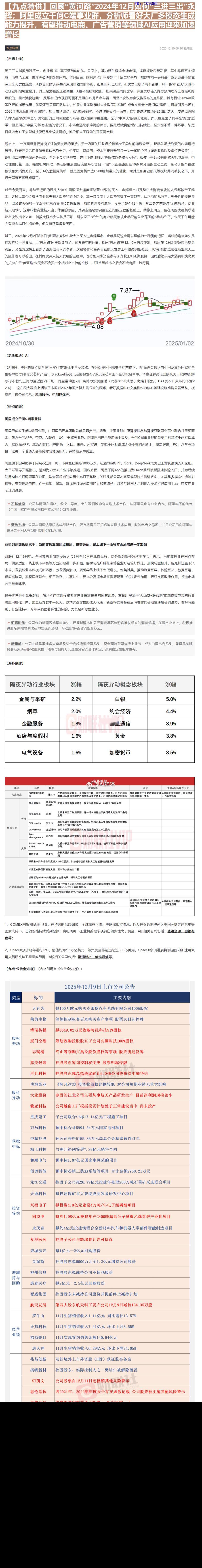 【九点特供）回顾“黄河路”2024年12月效 进三出”永辉：阿里成立千向C端事业