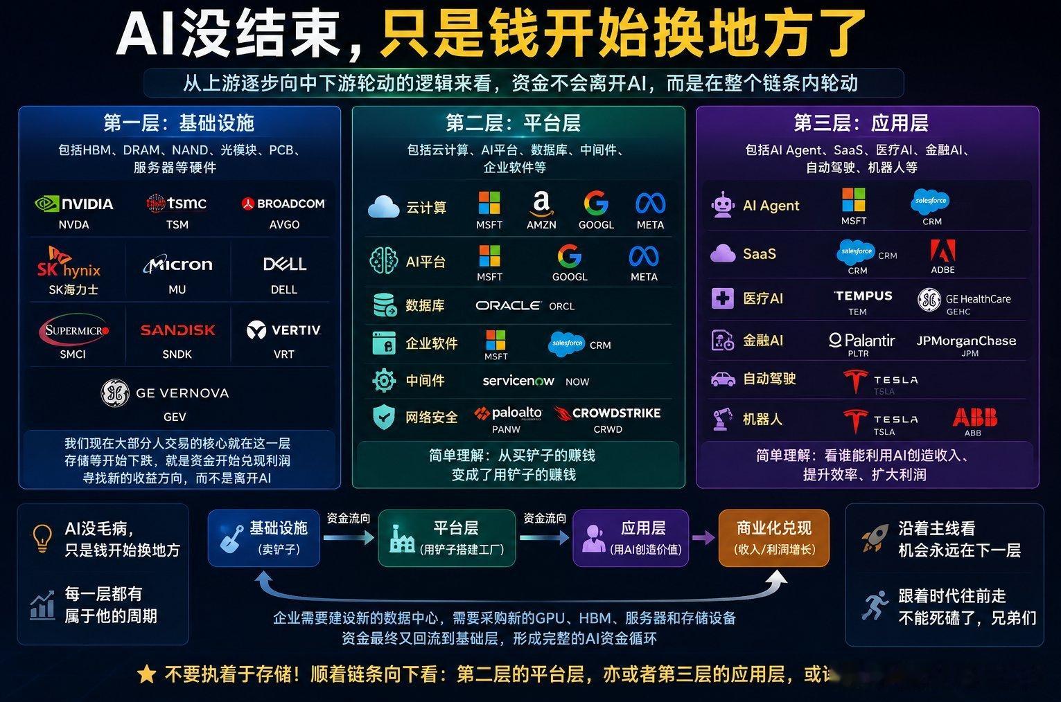 下一波就该换一批品种上涨了 