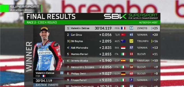 之前说到WSBK，我们都会想到本田，川崎，杜卡迪等等国外汽车品牌！而且说实话，很