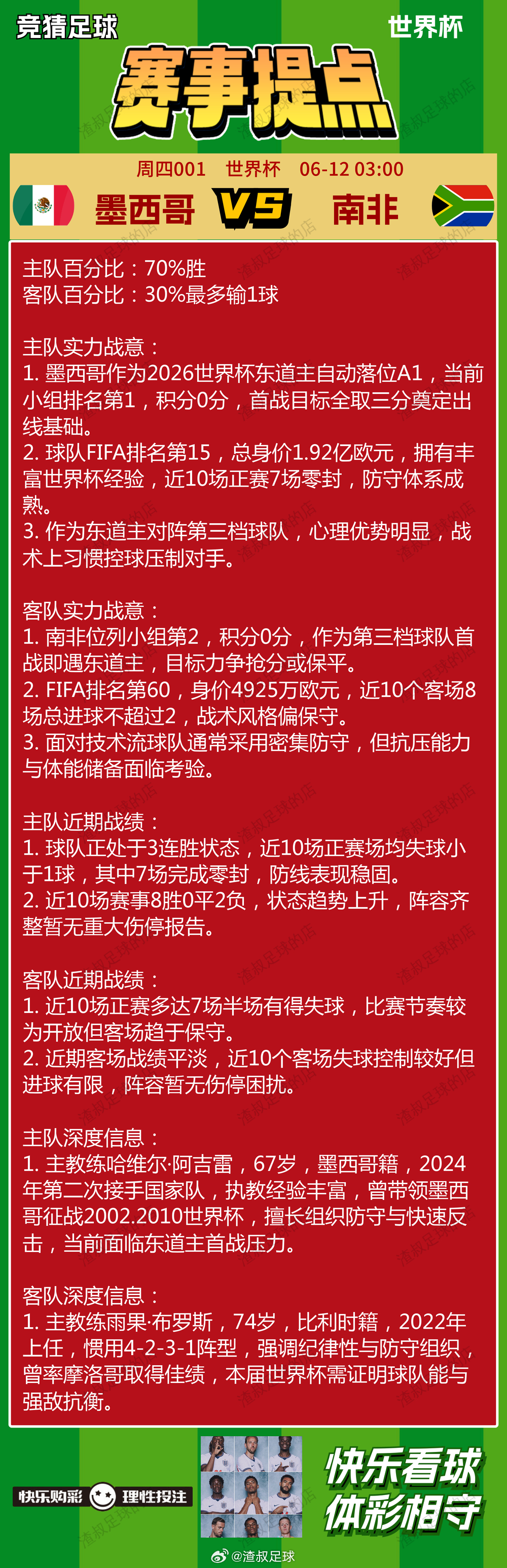 6月11日赛事提点 墨西哥VS南非 韩国VS捷克