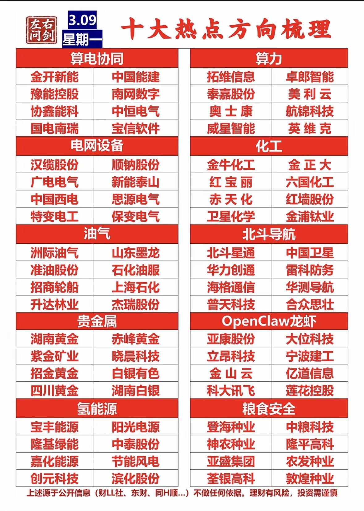 2026年十大热点方向梳理  🔥📈💰

2026年热点不少，科技领域就有很