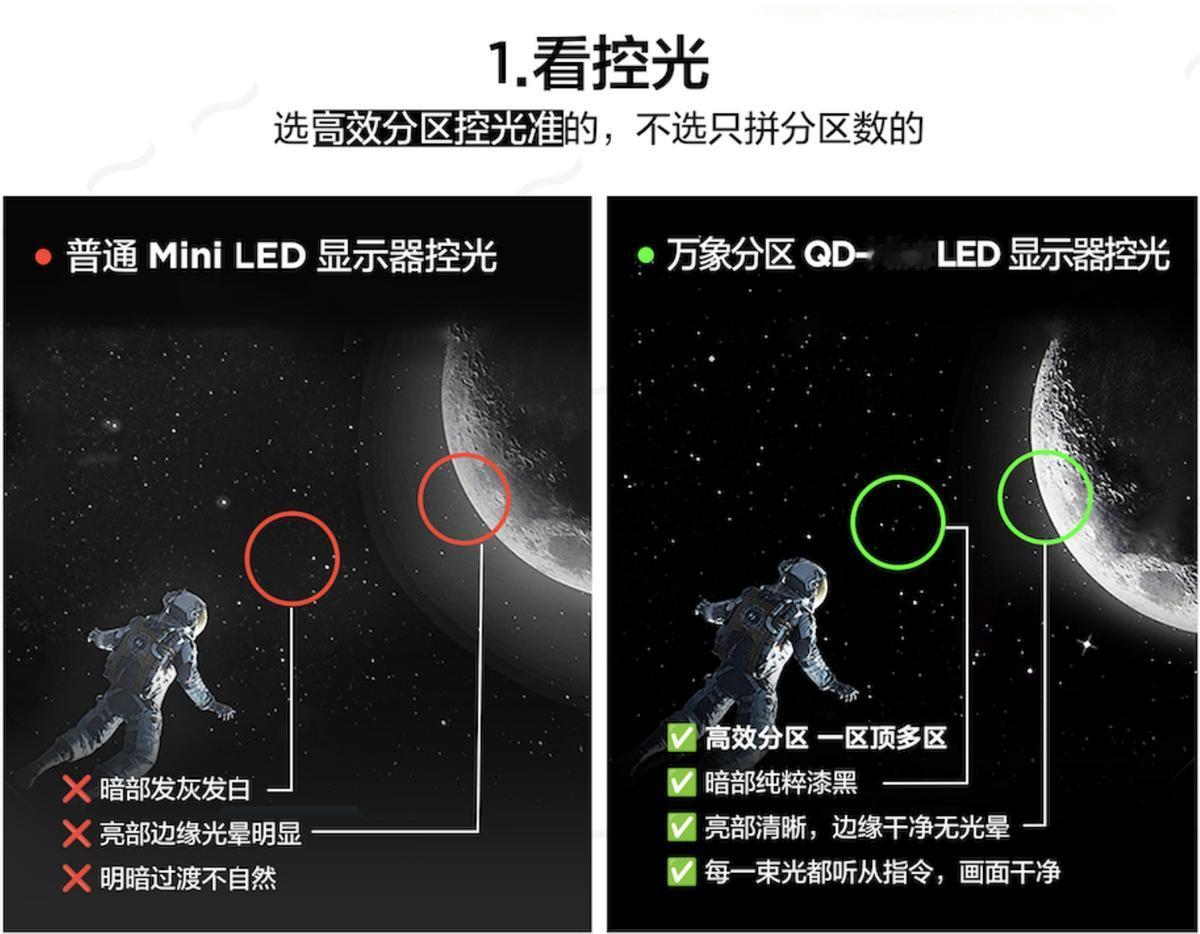 618想选Mini LED显示器？认准这4个核心点，不踩坑不花冤枉钱。

618