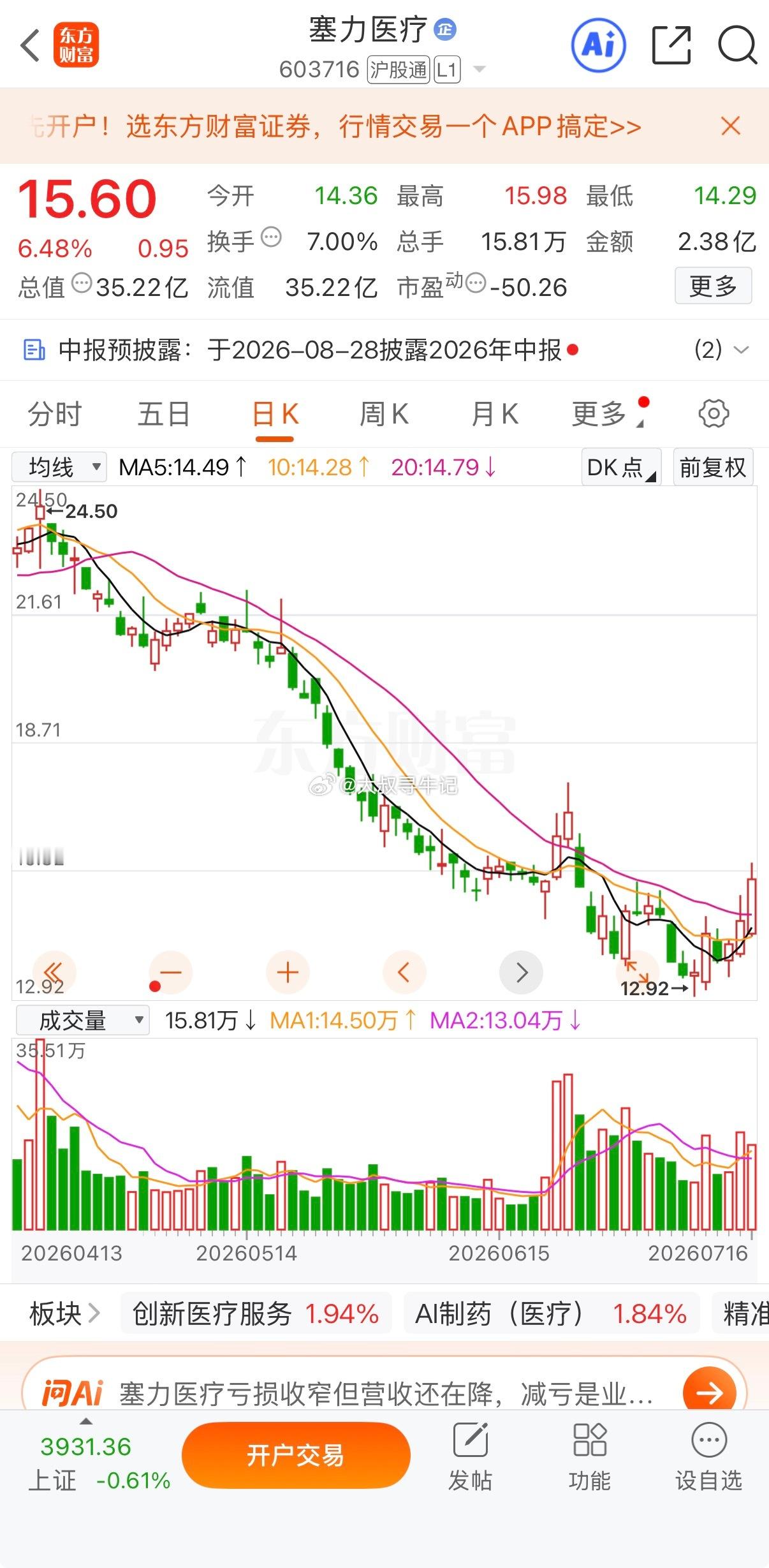 塞力医疗 sh603716[股票] 这趋势稳如老狗了吧 